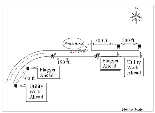 Figure 2. Layout of the work zone.