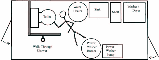 Figure 1: Diagram of Swine Confinement Buildings Employee Rest, Wash and Change Room.