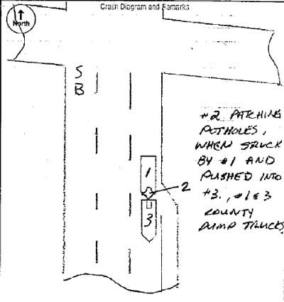 Position of vehicles