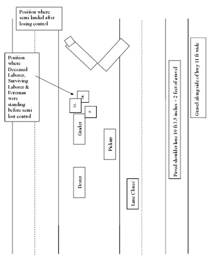 Incident diagram