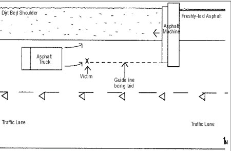 Figure 2. Diagram of Work Zone (not drawn to scale)