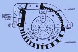 Drawing of a horizontal impactor.