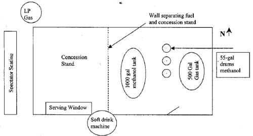 Line layout, not to scale, of concession stand/fuel building