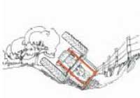 Figure 7. Operator Zone of Protection
