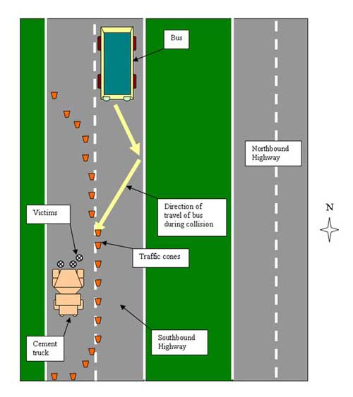 Figure 1. Diagram of incident scene. (Diagram not drawn to scale).