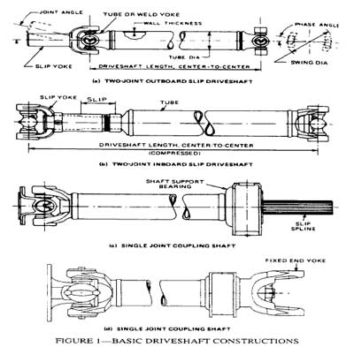 pto diagram