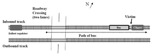 aerial drawing of the railroad.