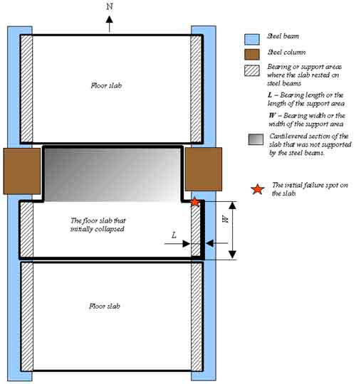 failed floor slab