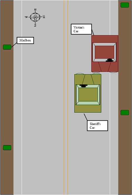 location of cars and mailbox