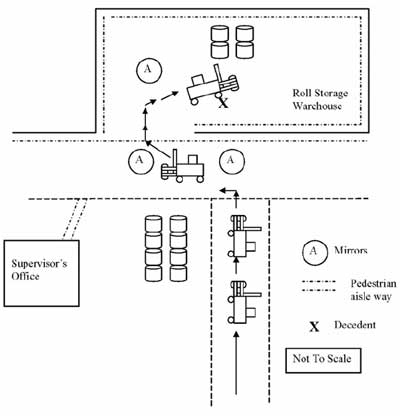 aerial drawing of incident scene
