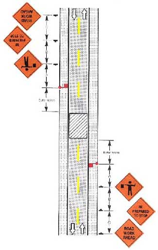 diagram of flagging guidelines for a two-lane highway