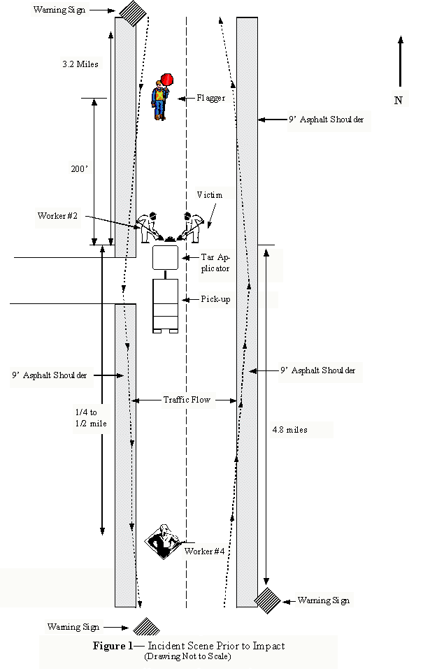 diagram  of the incident before impact