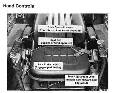 Hand controls
