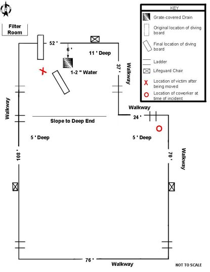 Drawing of Community Swimming Pool Where Incident Occurred