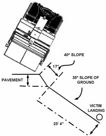 Worksite terrain.