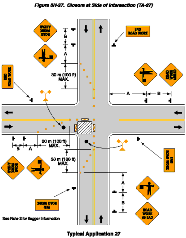 Typical Application 27 -- closure at side of intersection