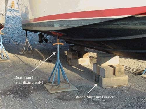 Figure 4 - Properly supported boat