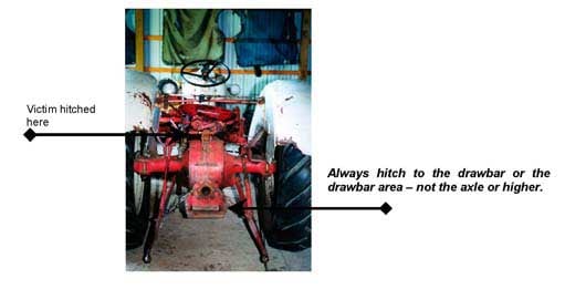 photo of the rear of tractor