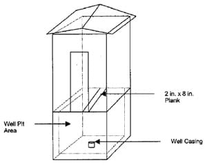 diagram of the well