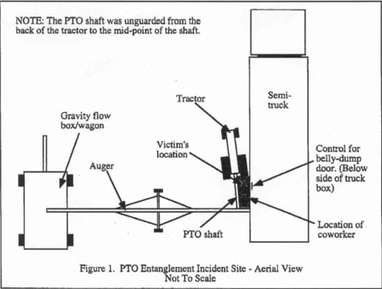 PTO entanglement incident site