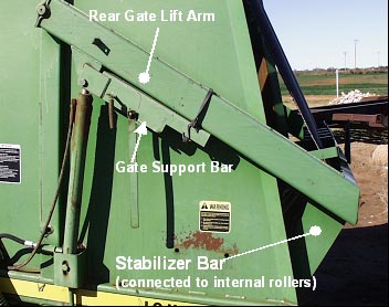 Figure 4. Side view of the rear gate lift arm