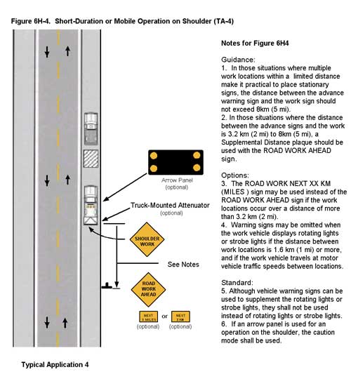 Short-Duration or Mobile Operation on Shoulder (TA-4)