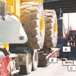 Figure 7. Driver’s side view of chains and binders. Binders and chains marked in Boxes A-C