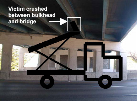 Figure 1.  Position of Truck Bed Under Bridge.