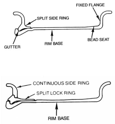 Figure 1. Parts of a demountable two- and three-piece rim