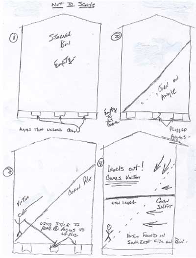 Appendix A - hand drawn sketch of sequence of events in gain bin