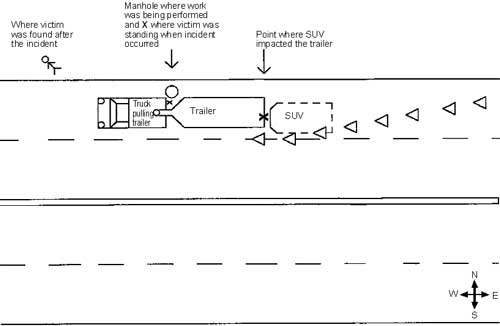 Figure 1. Diagram of Work Zone (not to scale)