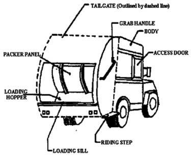 Exhibit 1. A schematic of a rear-loading trash truck.