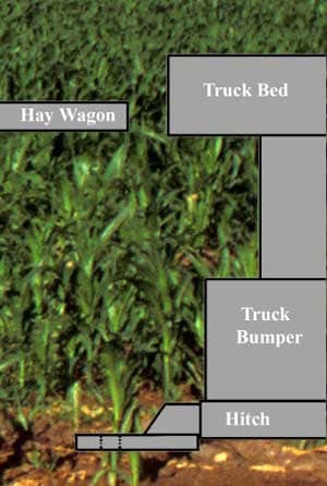 Diagram 1 - Shows the relative positions of the truck and hay wagon per measurements taken by Sheriff’s investigators.