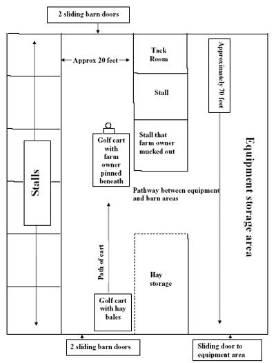 Diagram of incident scene.