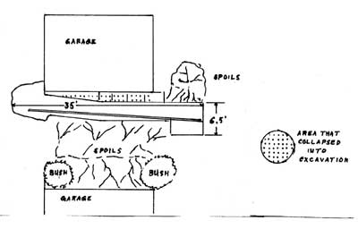 aerial view drawing of trench