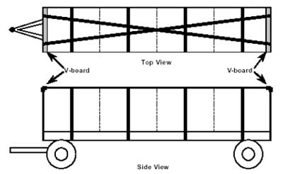 load securement example