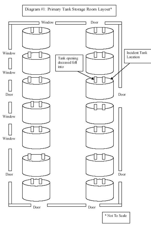 Diagram 1. Primary Tank Storage Room Layout