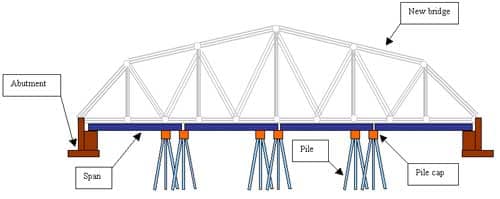 Figure 1. Illustration of the four-span steel under-bridge.