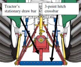 Three-point hitch components.
