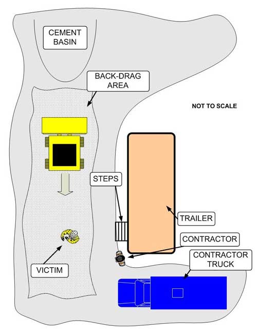 location of victim