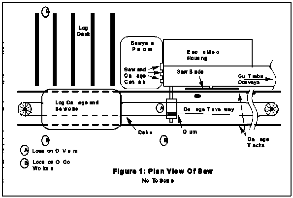 plan view of saw