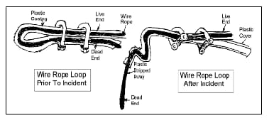 loop in winch before and after incident