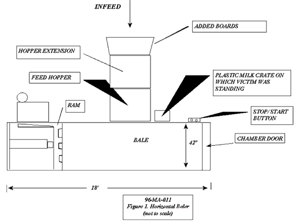 schematic drawing of the horizontal baler