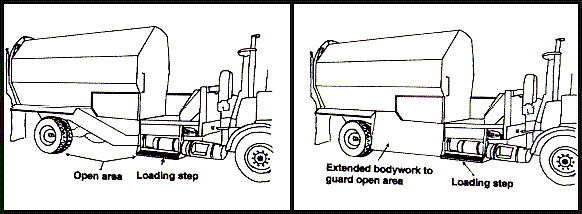 two illustrations showing the guarding of the open area between the loading step and rear wheels