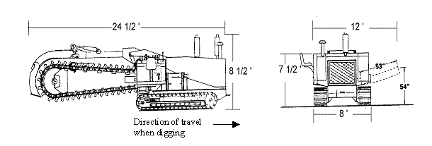 side and front views of trencher
