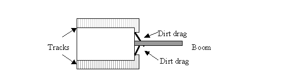 position of installed dirt drags