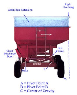 detailed photo of gravity flow wagon