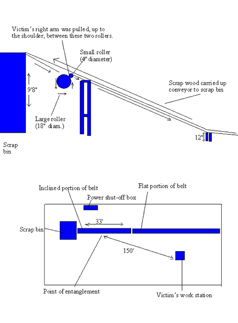 diagram of the incident site