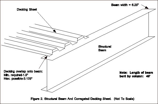 structural beam and corregated decking sheet