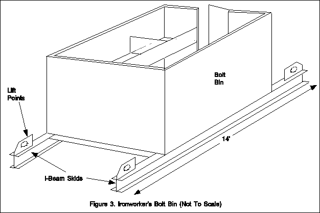 diagram of the ironworker's bold bin